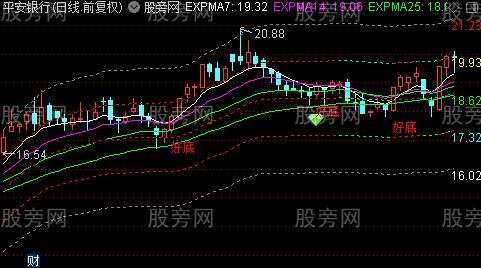 通达信浩通道主图指标公式