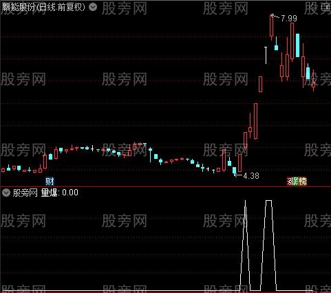 精准启动主图之量爆选股指标公式