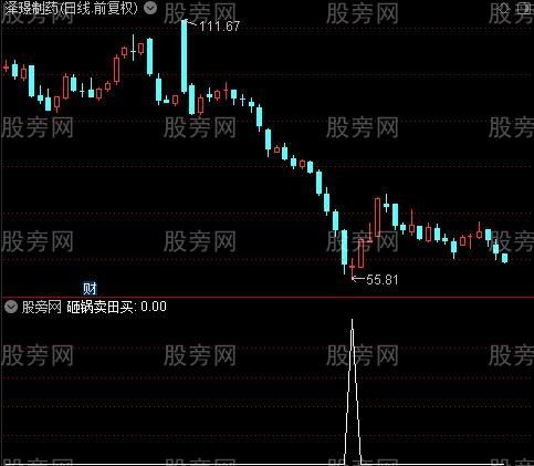 短线封侯之砸锅卖田买选股指标公式