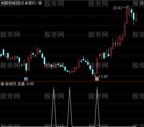 黄托底买进主图之买进选股指标公式