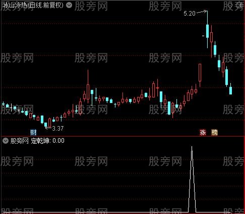乾坤大法主图之定乾坤选股指标公式