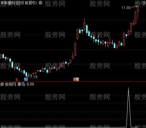 乾坤大法主图之黑马选股指标公式