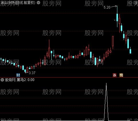 乾坤大法主图之黑马2选股指标公式