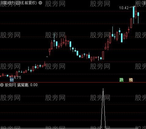 乾坤大法主图之底背离选股指标公式