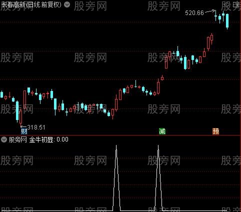 通达信金牛初显选股指标公式