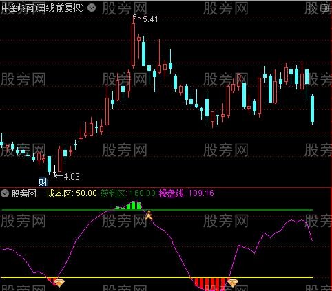 通达信成本获利波段指标公式