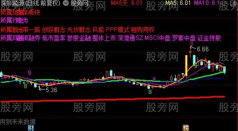 通达信均线加涨停主图指标公式