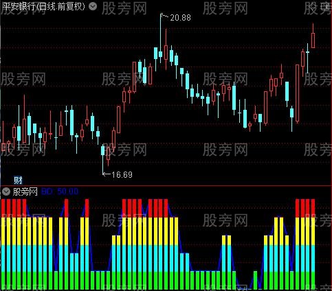 通达信波段无敌美化指标公式