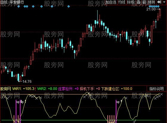 同花顺买卖早提示指标公式