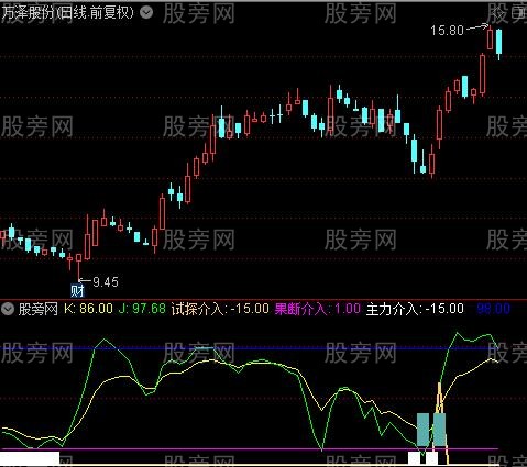 通达信建仓乖离率指标公式