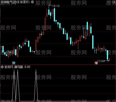 通达信御马箭选股指标公式
