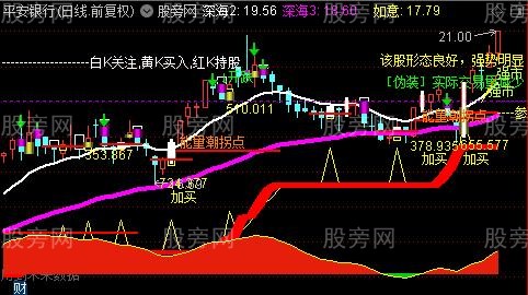 通达信深海宝塔主图指标公式