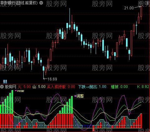 通达信火山口指标公式