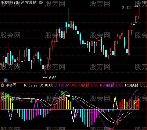 通达信三指标底顶背离指标公式