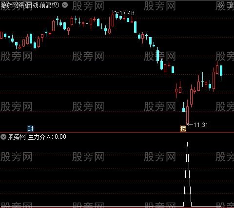 建仓乖离率之主力介入选股指标公式