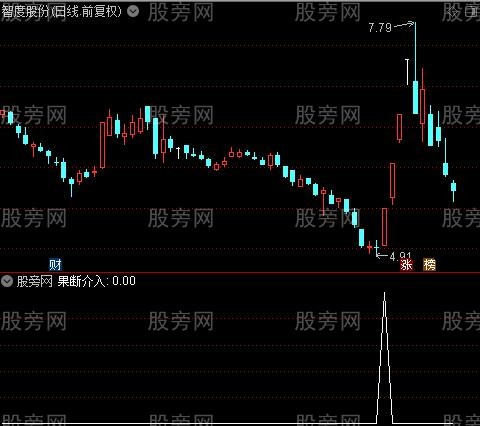 建仓乖离率之果断介入选股指标公式