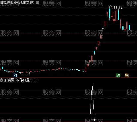 深海宝塔主图之涨停风暴选股指标公式