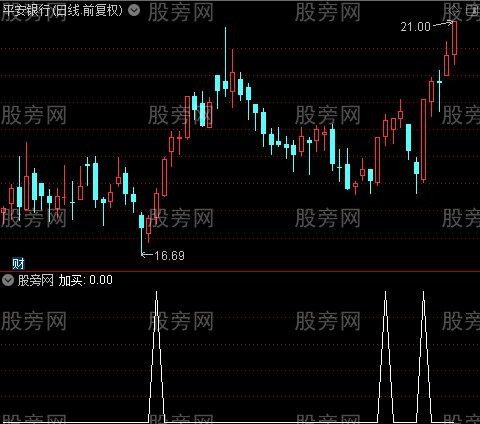 深海宝塔主图之加买选股指标公式