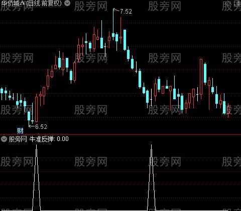 火山口之牛准反弹选股指标公式