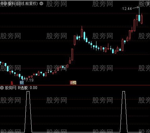 三指标底顶背离之B选股指标公式