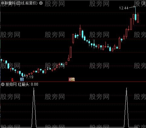 三指标底顶背离之红箭头选股指标公式