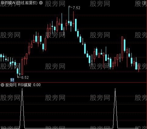 三指标底顶背离之RSI底背选股指标公式