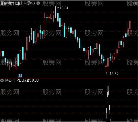 三指标底顶背离之KDJ底背选股指标公式