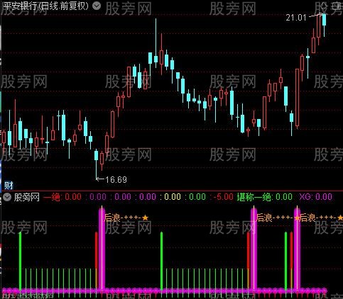 通达信后浪轻舟指标公式