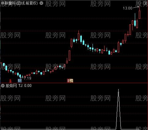 通达信至尊猎庄选股指标公式