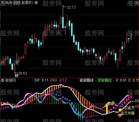 通达信精准MACD底部启动指标公式