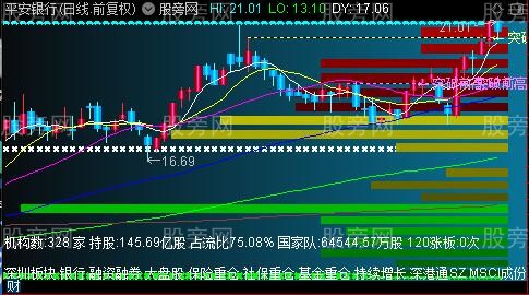 通达信箱体筹码主图指标公式