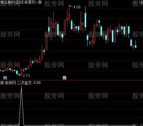 精准MACD底部启动之二次金叉选股指标公式