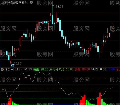 通达信优化自用建仓指标公式