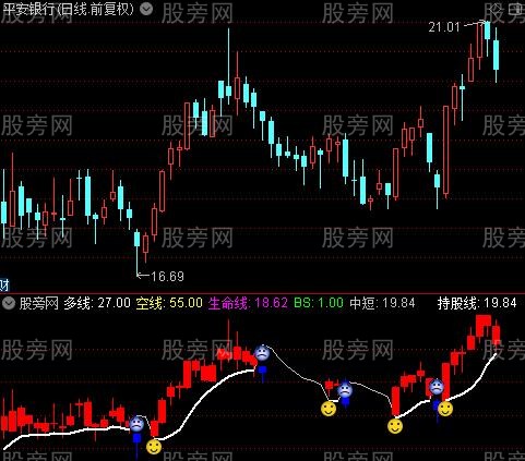 通达信眼不见为净指标公式