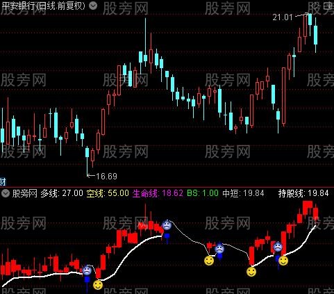 通达信眼不见为净指标公式