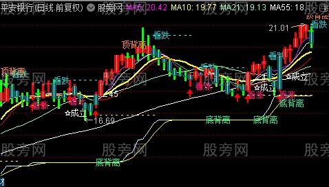 通达信孤独求败主图指标公式