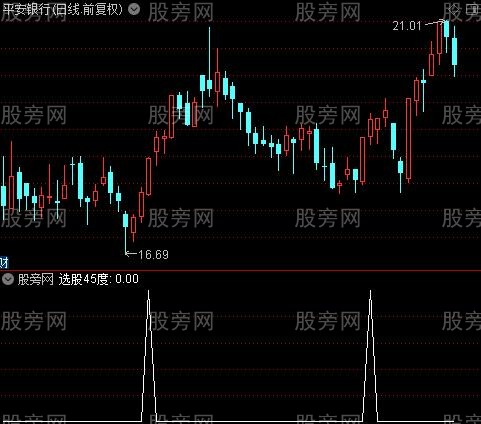 孤独求败主图之45度选股指标公式