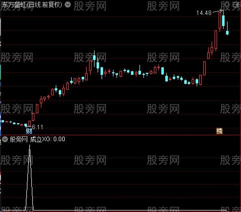 孤独求败主图之成立选股指标公式