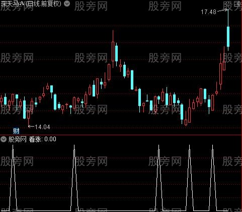孤独求败主图之看涨选股指标公式