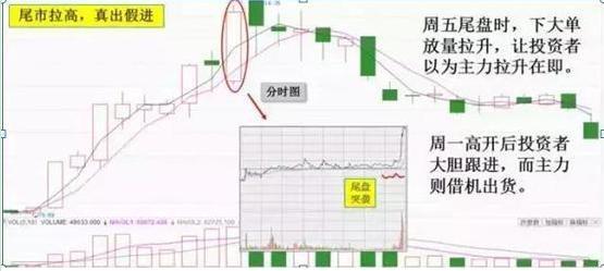 主力出货的三种方法