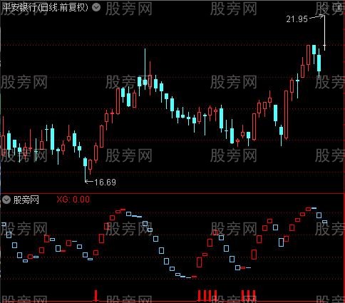通达信波段最赚钱指标公式
