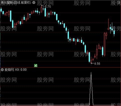 通达信CCIRSI抄底选股指标公式