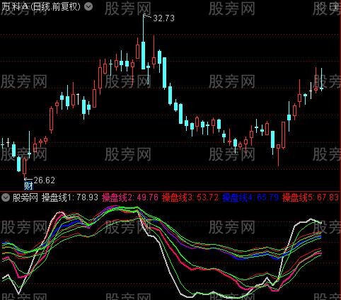 通达信长短周期黏合指标公式