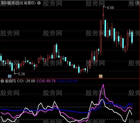 通达信CCI看趋势指标公式