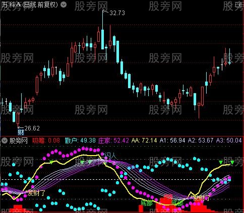 通达信主力侠影指标公式