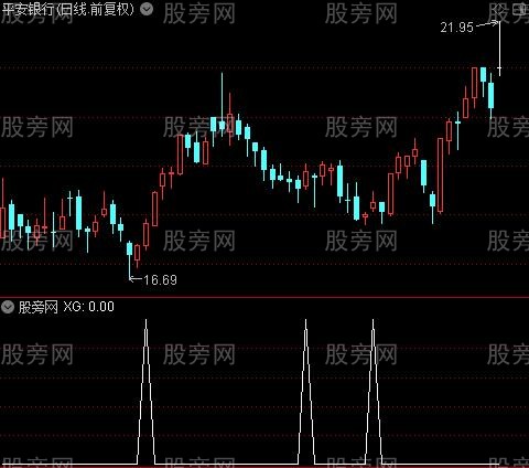 波段最赚钱之选股指标公式