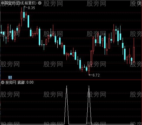 主力侠影之底部选股指标公式 主力侠影之底部选股指标公式
