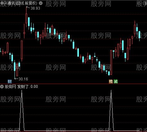 主力侠影之发财了选股指标公式
