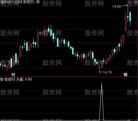 主力侠影之大底选股指标公式