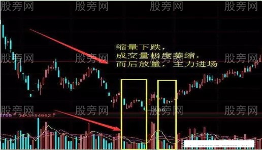真正底部的特点